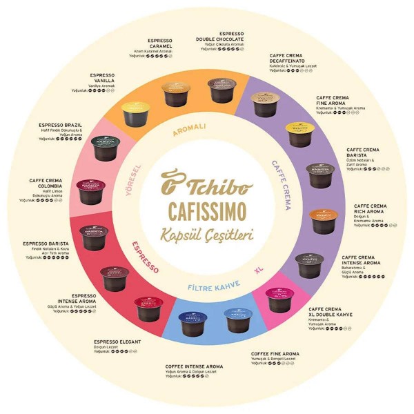Tchibo Cafissimo Caffè Crema Rich Aroma кафе капсули 10 бр.