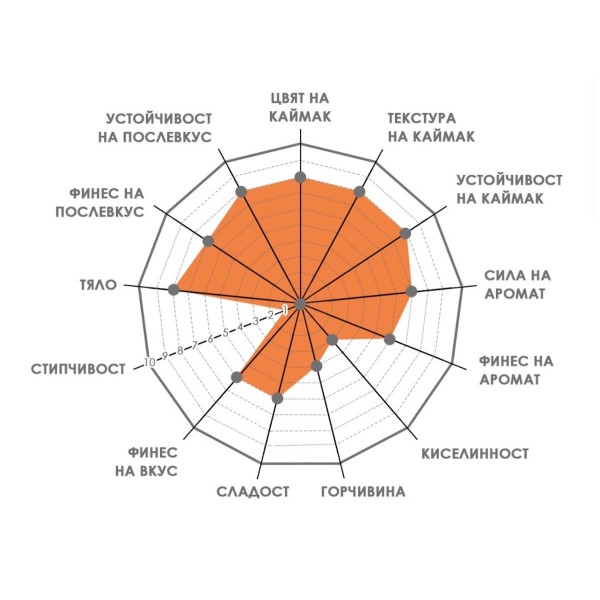 Bontadi Oro 1 кг Кафе на зърна