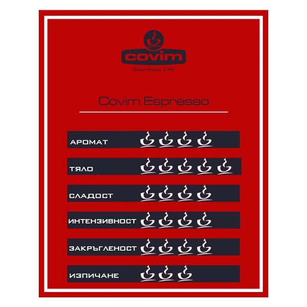 Covim Espresso 250 гр Мляно кафе
