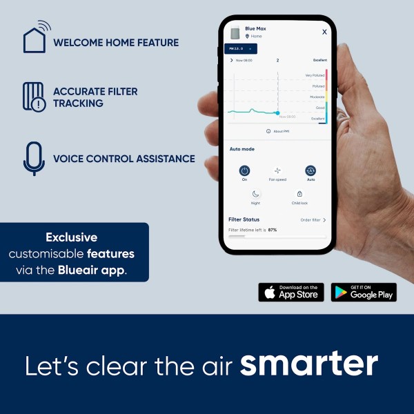 Blueair Blue 3350i Max Компактен въздухопречиствател