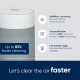 Blueair Blue 3450i Max въздухопречиствател