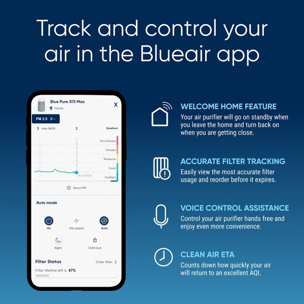 Blueair Blue 511i Max Компактен въздухопречиствател