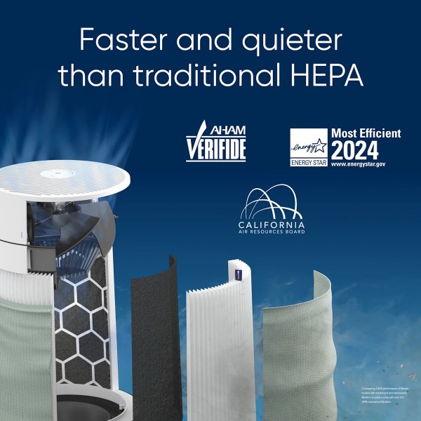 Blueair Blue 511i Max Компактен въздухопречиствател