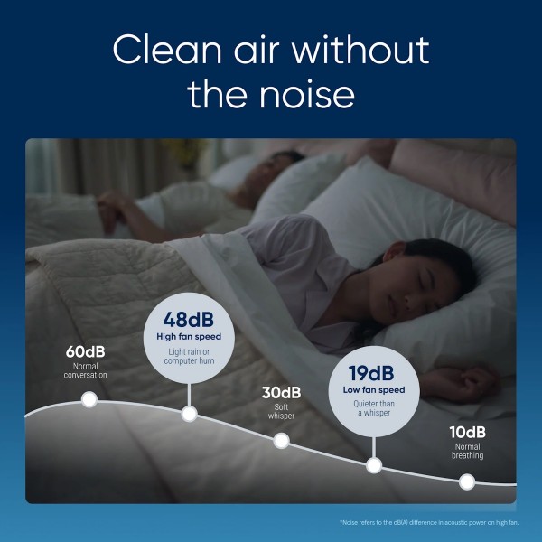 Blueair Blue 511i Max Компактен въздухопречиствател