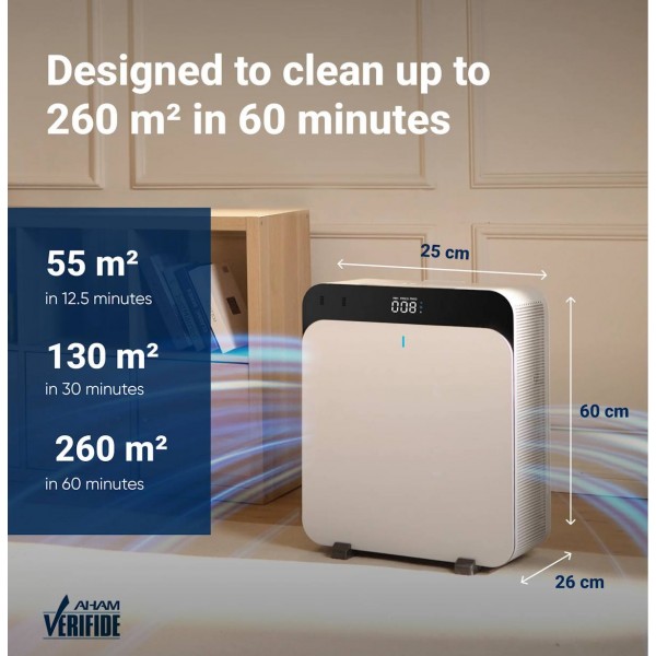 Blueair Classic Pro CP7i въздухопречиствател