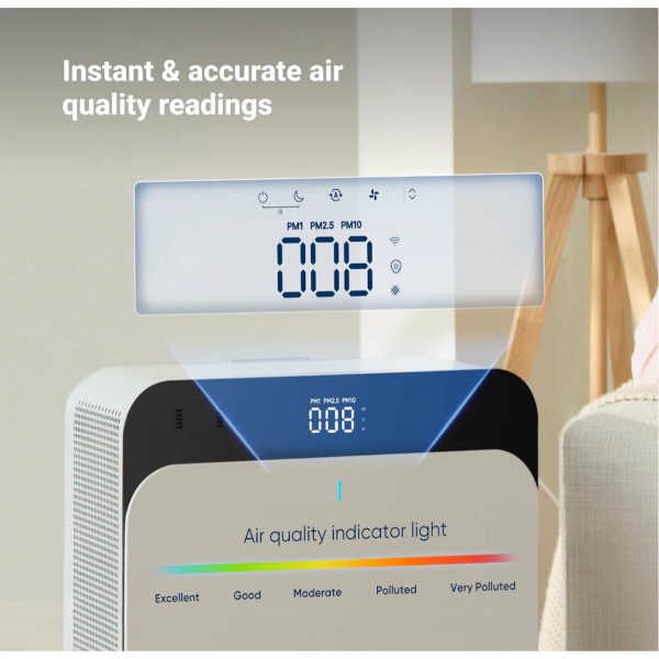 Blueair Classic Pro CP7i въздухопречиствател